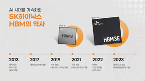SK하이닉스 창립 41주년&hellip;"AI 메모리로 '40+1 르네상스 원년'"