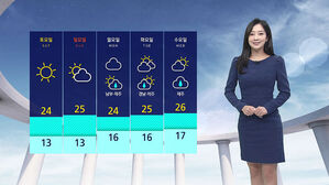 [날씨] 대부분 10도 이상 큰 일교차&hellip;주말도 맑고 쾌청