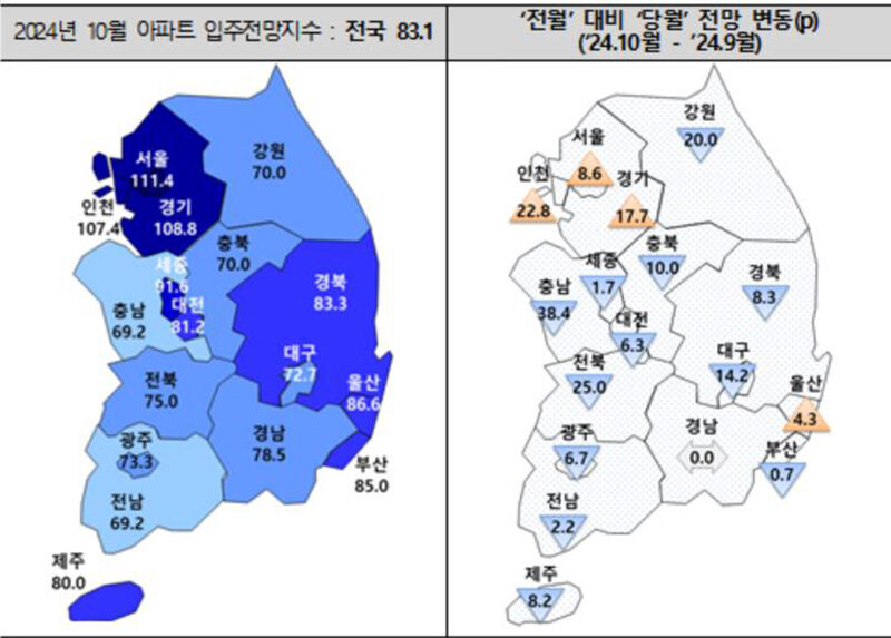 10월 아파트 입주전망지수