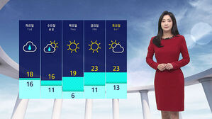[날씨] 한낮 서늘하고 제주&middot;남부 비&hellip;내일 전국 확대
