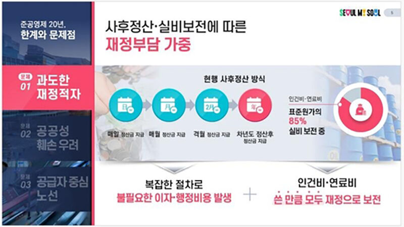 서울 시내버스 준공영제 개선방안 (사진=서울시 제공, 연합뉴스)