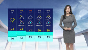 [날씨] '서울 낮 19도' 포근&hellip;큰 일교차 유의