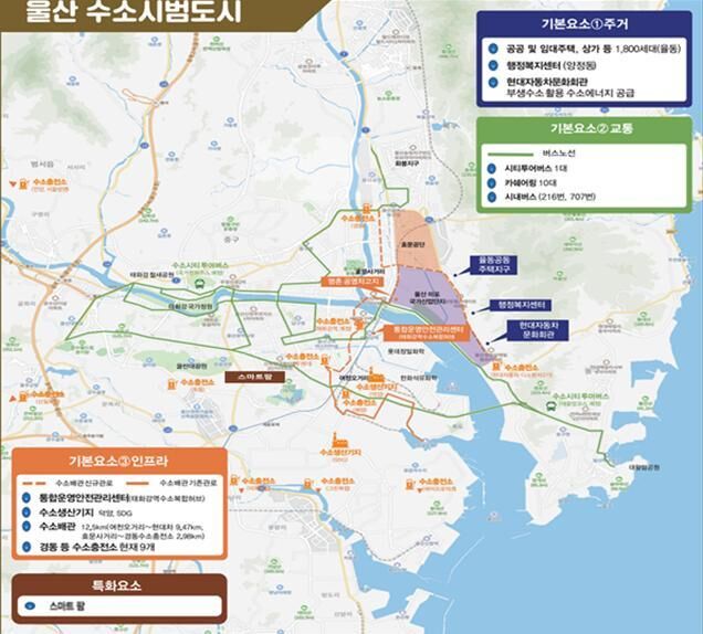 울산 수소 시범도시 개요 (사진=울산시 제공, 연합뉴스)
