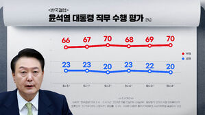 윤 대통령 지지율, 대구&middot;경북서 부정 평가가 과반&hellip;어떤 의미?
