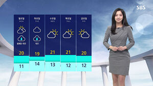 [날씨] 제주&middot;남해안 오락가락 비&hellip;중부지방 종일 흐려