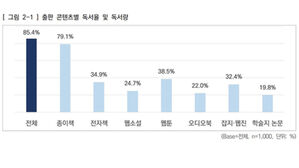 "19세 이상 국민 10명 중 4명 웹툰 봤다&hellip;연간 약 55화"
