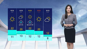 [날씨] 큰 일교차 유의&hellip;서울 낮 최고 20도