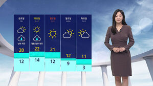 [날씨] 맑고 큰 일교차&hellip;내일 남부 비