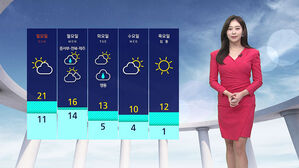 [날씨] 낮 동안 온화&hellip;다음 주 기온 뚝↓