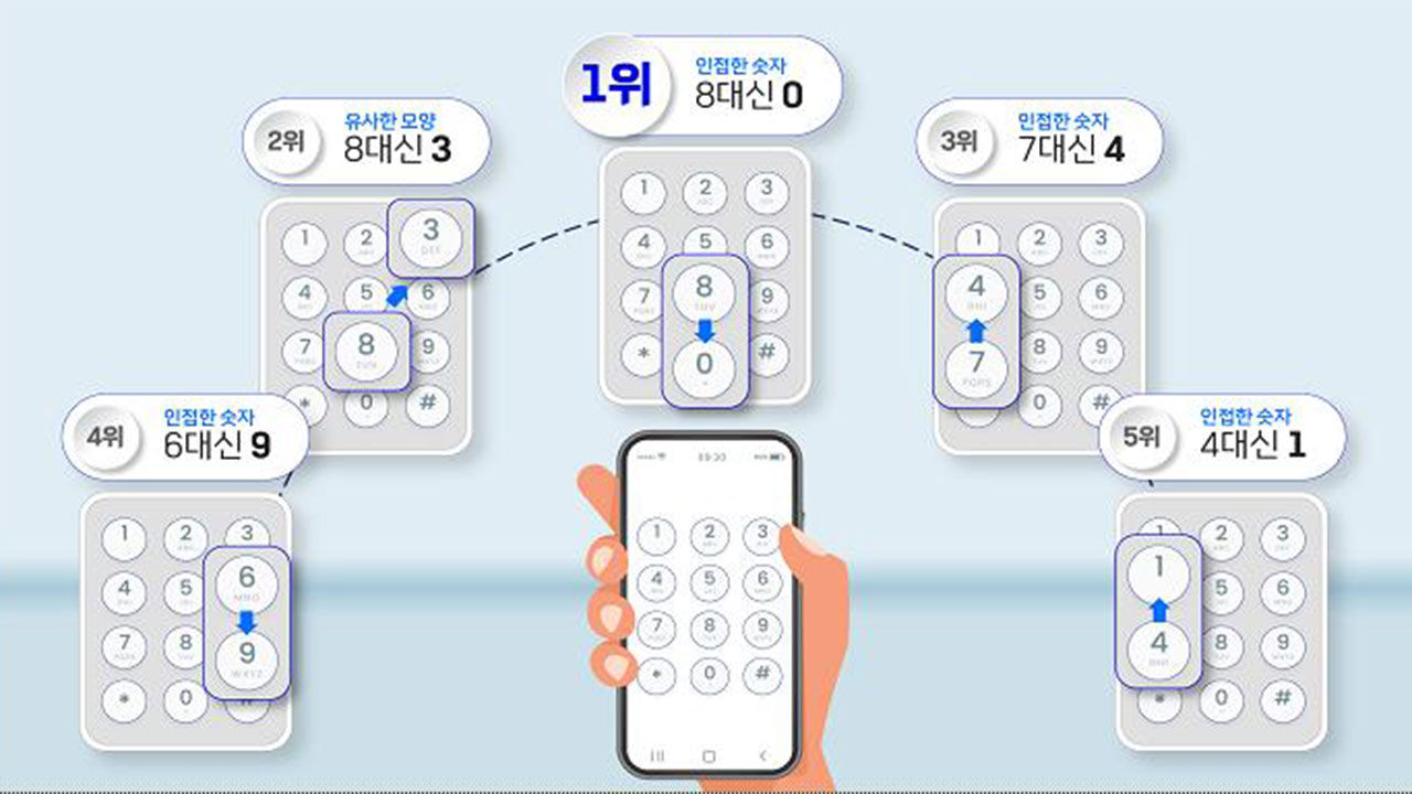 계좌송금 시 입력 실수 많은 유형 (사진=예금보험공사 제공, 연합뉴스)