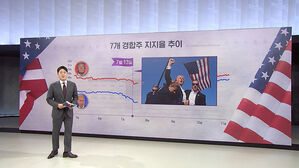 총격, 사퇴, 실언, 재난&hellip;숨 가빴던 미 대선 캠페인