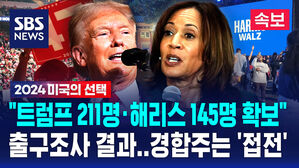 [美대선] "트럼프 211명&middot;해리스 145명 확보" 출구조사 결과&hellip;경합주는 '접전