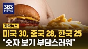 [자막뉴스] 미국 30, 중국 28, 한국 25&hellip;"숫자 보기 부담스러워"