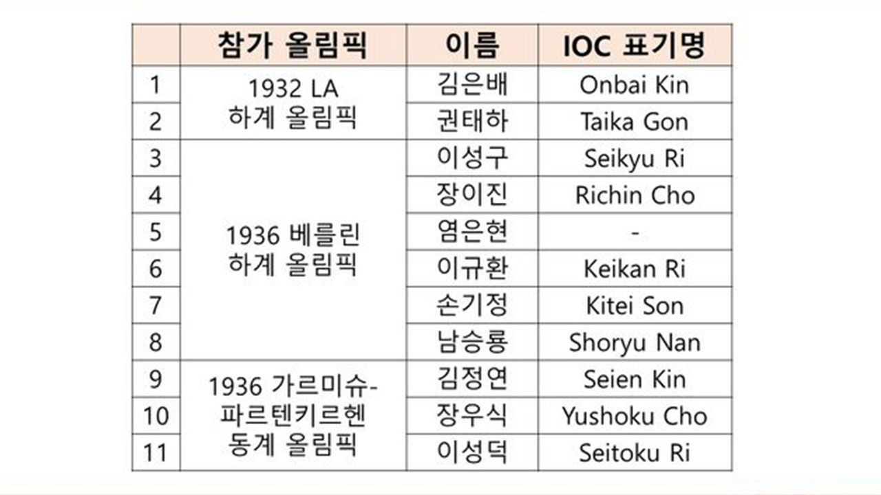권종오 공용 사진