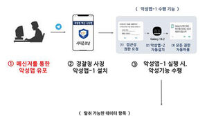 "경찰청 앱인 줄 알았는데"&hellip;'시티즌코난' 위장 피싱앱 주의보