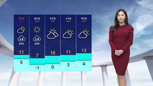 [날씨] 곳곳 '20도 이상' 포근&hellip;다음 주 반짝 추위