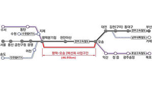 감사원 "평택-오송 2복선화 사업 효과 상실될 수 있어"
