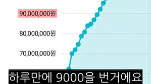 "하루 만에 9천만 원" 공모주 투자 사기&hellip;로또 회원 등 대박 유혹