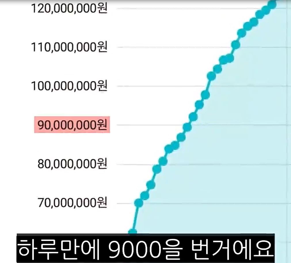 피해자 물색을 위해 사용한 SNS 투자 광고영상 캡처 (사진=서울경찰청 제공, 연합뉴스)
