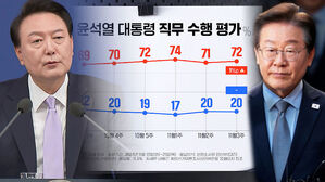 윤 대통령 지지율 하락세 멈췄다&hellip;이 대표 1심 선고엔 정당-부당 '팽팽'