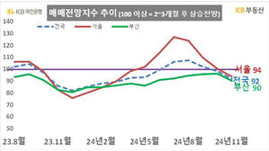 아파트 가격 꺾이나?&hellip;11월 서울 매매가격 '하락 전망' 우세