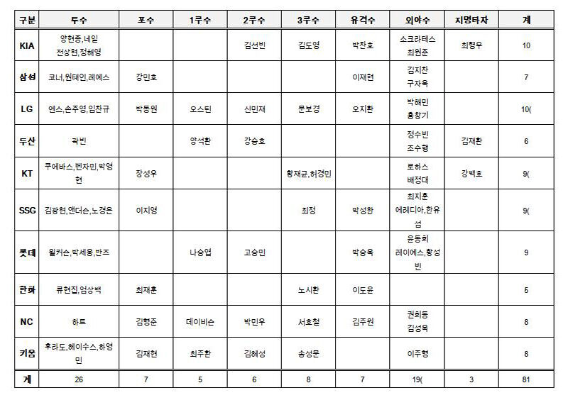 2024 골든글러브 후보 명단