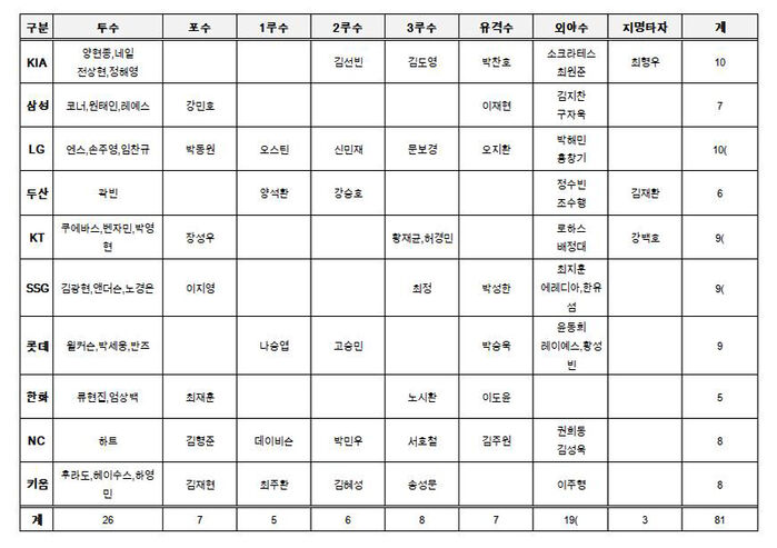 2024 골든글러브 후보 명단