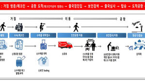 명동&middot;강남서 짐 부치고 빈손으로 출국&hellip;인천공항 '이지드랍' 확대
