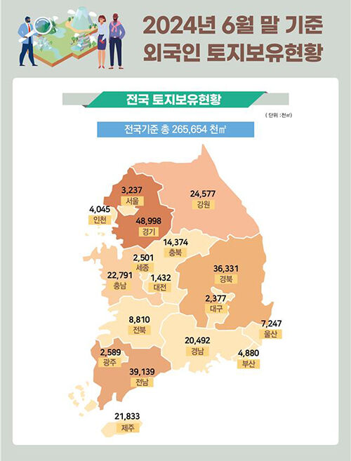 외국인 토지 보유 현황 (사진=국토교통부 제공, 연합뉴스)