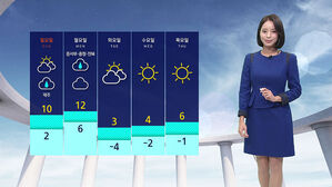 [날씨] 낮 동안 온화&hellip;저녁까지 중부 빗방울