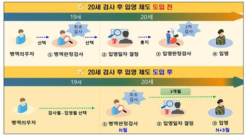 (사진=병무청 제공, 연합뉴스)