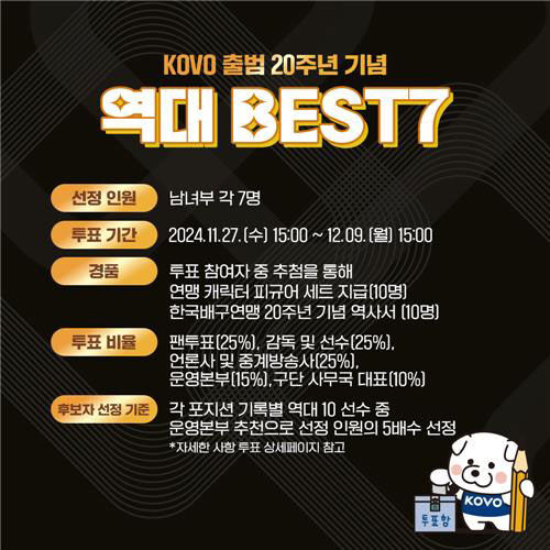 프로배구 20주년 역대 V리그 베스트 7 선정 투표 (사진=한국배구연맹 제공, 연합뉴스)