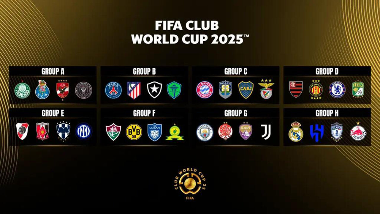 2025 FIFA 클럽 월드컵 조 추첨 결과