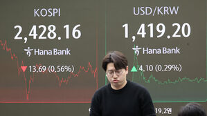원화, 이달 들어 주요국 중 최약세