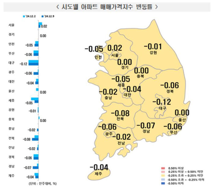 12월 둘째주 기준 전국 아파트 매매가격 동향 (사진=한국부동산원 보도자료 갈무리, 연합뉴스)
