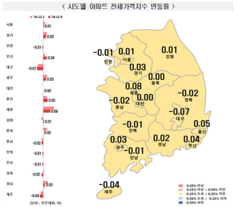 12월 둘째주 기준 전국 아파트 전세가격 동향 (사진=한국부동산원 보도자료 갈무리, 연합뉴스)