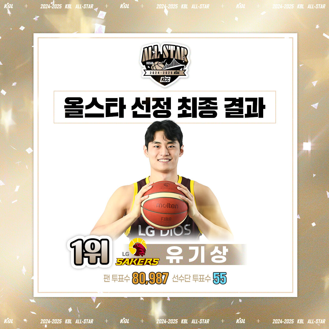LG 유기상, 생애 첫 올스타 득표 1위 (사진=KBL 제공, 연합뉴스)