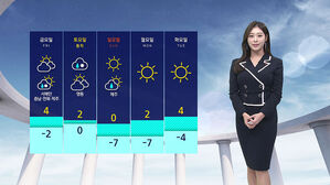 [날씨] 낮부터 기온 올라 영상권&hellip;동해안 대기 건조 계속