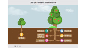 "중소중견 지원책, 보조금 효과 약해&hellip;개별 요구 맞춤형으로"