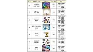 해외직구 무선충전기&middot;LED조명 등 7개 제품 국내 전파 기준 부적합