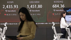 악재 겹친 코스피 1.9% 내려 2,430대 마감&hellip;코스닥도 급락