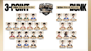 올스타전 3점슛&middot;덩크 콘테스트 참가 선수 명단(사진=KBL 제공, 연합뉴스)