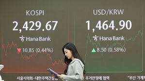 환율, 금융위기 후 첫 1,460원대 마감&hellip;8.4원 뛴 1,464.8원