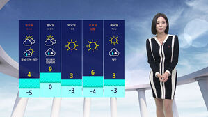 [날씨] 중부 내륙 한파주의보 발효&hellip;내일 낮부터 기온 오름세