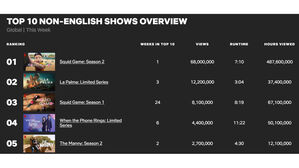 넷플릭스 비영어권 TV부문 탑 10 (사진=넷플릭스 홈페이지, 연합뉴스)