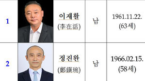 제6대 대한장애인체육회장 후보(사진=대한장애인체육회 제공, 연합뉴스)