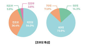 서울시 여성가족 정책 리뷰 (사진=서울여성가족재단 보고서 캡처, 연합뉴스)