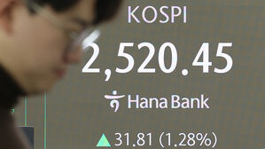 코스피 3주 만에 2,500선 회복&hellip;외국인 현&middot;선물 순매수