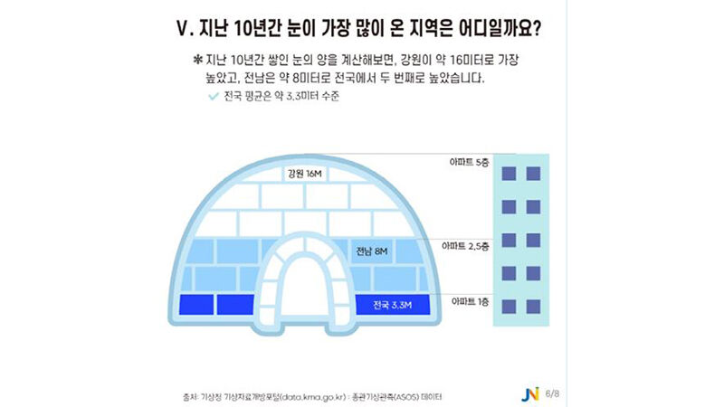 눈이 많이 내린 지역은? (사진=전남연구원 제공, 연합뉴스)