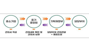 중기익스프레스 핫라인 (사진=중소기업중앙회 제공, 연합뉴스)